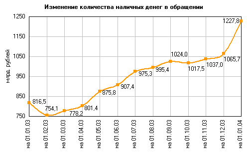 Реферат: Наличные и безналичные расчеты на предприятии